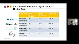 PhD in Germany: meet Ukrainian PhD students sharing their insights (in Ukrainian)