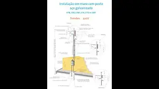 PADRAO DE ENTRADA DE ENERGIA - MODELO ENERGISA