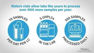 The Importance of Quality Vials