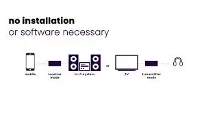 How to send TV audio to Bluetooth speaker?