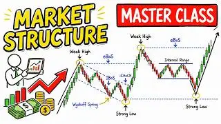 The Only Market Structure Trading Video You'll Ever Need...