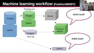 Machine learning with Julia and Flux
