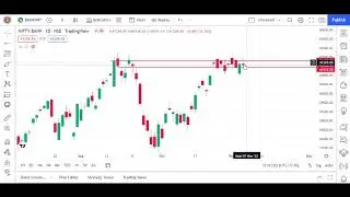 BANK NIFTY VIEW FOR NEXT WEEK @SureStocks786 @sure_stock
