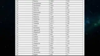 Pokemon GO | Q&A | Max CP/HP of each Pokemon?