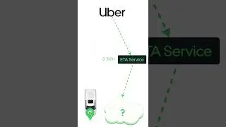 How does Uber predict ETA for trips? #systemdesign #machinelearning #artificialintelligence