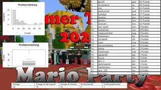 Das Mario Party Turnier in Zahlen! -  Minecraft MPT Sommer 2024