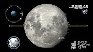 Moon Phases 2021 – Southern Hemisphere – 4K