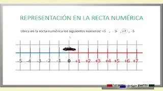 Números enteros  y su representación en la recta numérica
