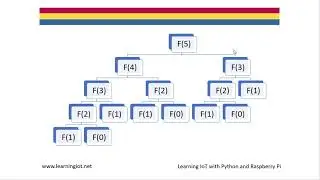 Learning IoT Recursive Functions in Python Lesson Part One