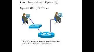 Operating & Configuring IOS