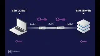 [CCNA Security] Configure cisco routers to support SSH