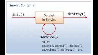 02 Servlet Implementation