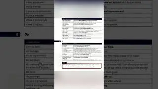 Teaching English Collocations in Use