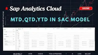 SAP Analytics Cloud (SAC) | Model | MTD QTD YTD