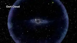 Classroom Aid - Kuiper Belt and Oort Cloud