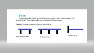 Civil Engineering Terms