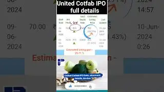 United Cotfab IPO details | Cotfab IPO GMP review | 