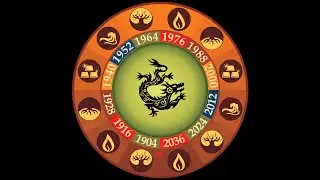 HORÓSCOPO CHINO 2024:  SIGNO DEL DRAGÓN