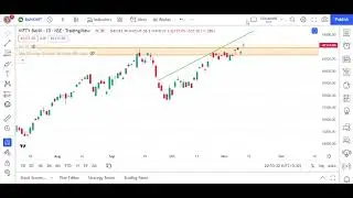 BANKNIFTY VIEW FOR NEXT WEEK 14NOVEMBER @SureStocks786 @SureStocks786