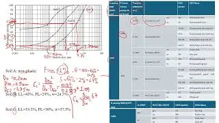 Soil Classification using USCS | Problems Solved #education