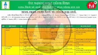 રસીકરણ | Vaccination | National Immunization schedule 2022 | @health inspector | MPHW | FHW |