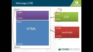 用40分鐘了解什麼是HTML