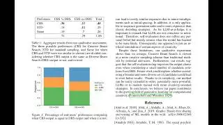 Creative Beam Search: LLM-as-a-Judge For Improving Response Generation - ArXiv:2405.0009