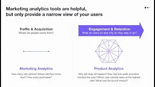 Product analytics vs. marketing analytics (and why you need both)