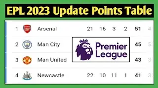 English Premier League Table || EPL Table Standings Today || Premier League Table Today || EPL Table