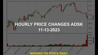 Autodesk, Inc. ADSK Stock Price Analysis Today