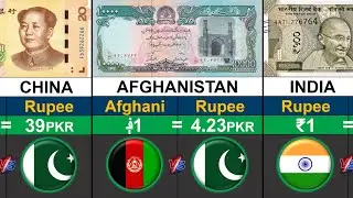 World's STRONGEST Currency vs Pakistani Rupee | Currencies Comparison 2025 | Global Rank