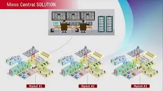 Purview's Mass Control Solution