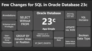 Oracle 23c Boolean Data Type.