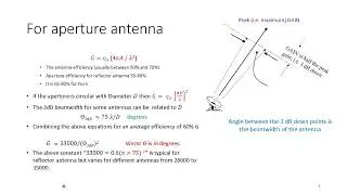 Antennas for Satellites Communications Engineers  Part II
