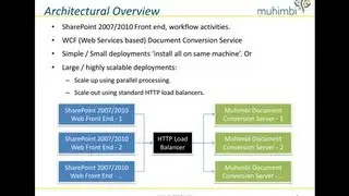 Installing the PDF Converter for SharePoint (Extended Version)