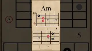 Triad Chord Progression in C Major | C-F-Am-G 