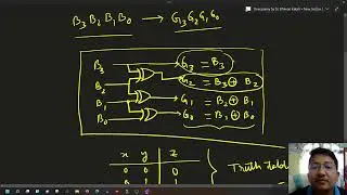 Binary code to gray code conversion (Problem solution)
