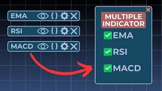 Combine all indicators into one indicator on TradingView