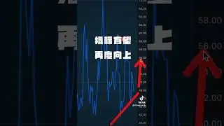美股横盘 后市如何演变 #美股 #美股横盘 #美股分析 #美股走势