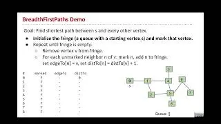 CS61B 2022 Lecture 22 - BST, Graph APIs, Implementations