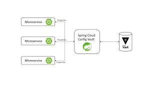 HashiCorp vault with Spring Boot