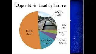 Low-Cost Retrofits for Nitrogen Removal Webinar