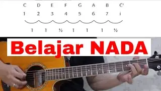 Belajar Gitar Memahami Nada | by Teguh MC