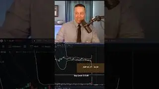 GAP Trading Strategy For Footlocker Shares