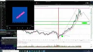 Fastest Wave Analysis Of FreePort McMoRan Stock