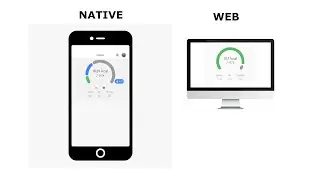 Cross platform Speedometer (Calories chart)  for React