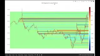 Hyblock Academy: Net Position Heatmap