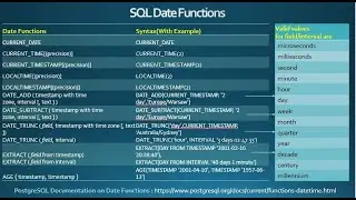 SQL Date Functions | With Practical 