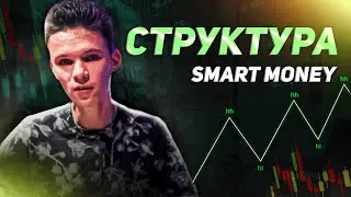Smart Money | Структура ринку та злом структури - BOS. Частина 1