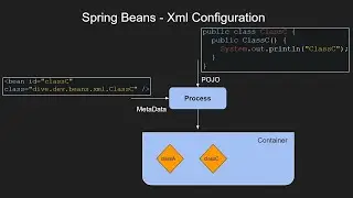 What are spring beans? Part 2 - What are  ways of bean creation and properties for the beans?